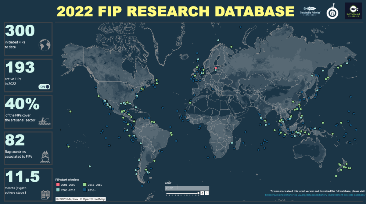 Captura de pantalla de la base de datos de investigación del PIF en el panel de Tableau